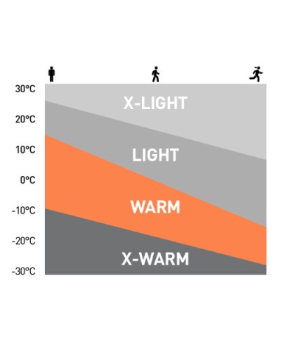 Sous Vêtement Thermique en Laine Mérinos Odlo "200 Natural"