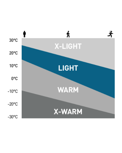 Gants Ceramiwarm Light