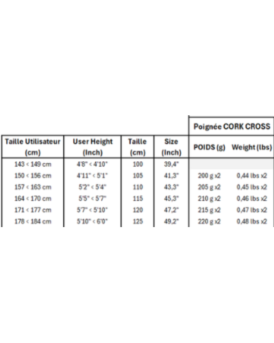 Bâtons de Trail TSL "Trail Carbon 4 Cork Cross" (Fabriqué en France)