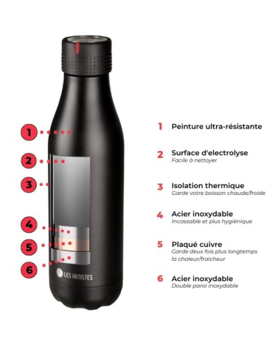 Bouteille Isotherme Les Artistes Paris "Music" 500ml