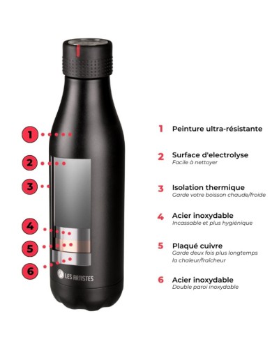 Bottle UP P. 500ml