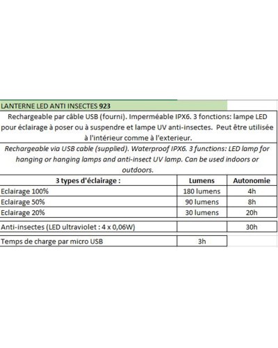 Lanterne LED